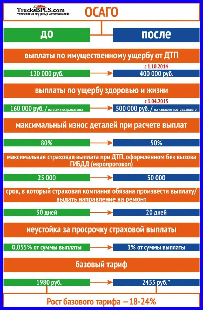 Страховые Выплаты Отзывы Осаго